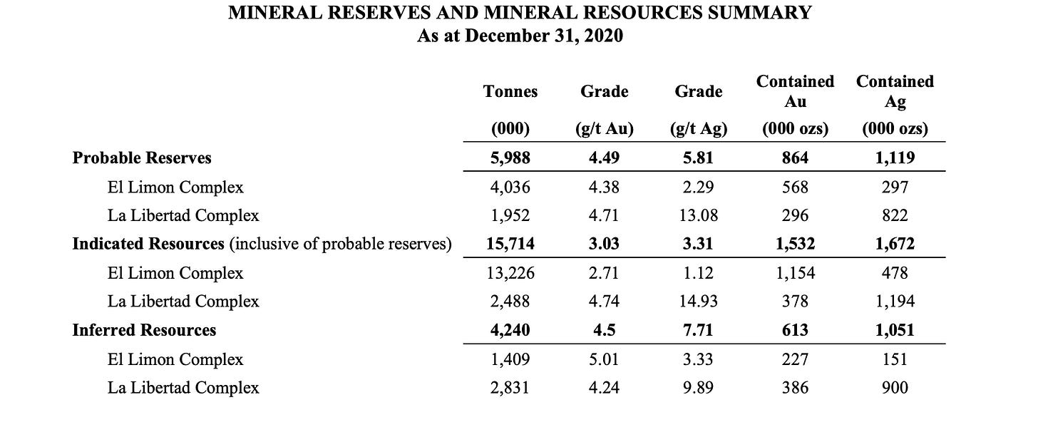 Calibre Mining - Mineral Resource Estimate
