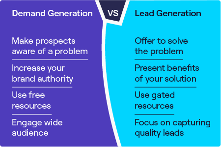 Demand Generation vs. Lead Generation: The Main Difference