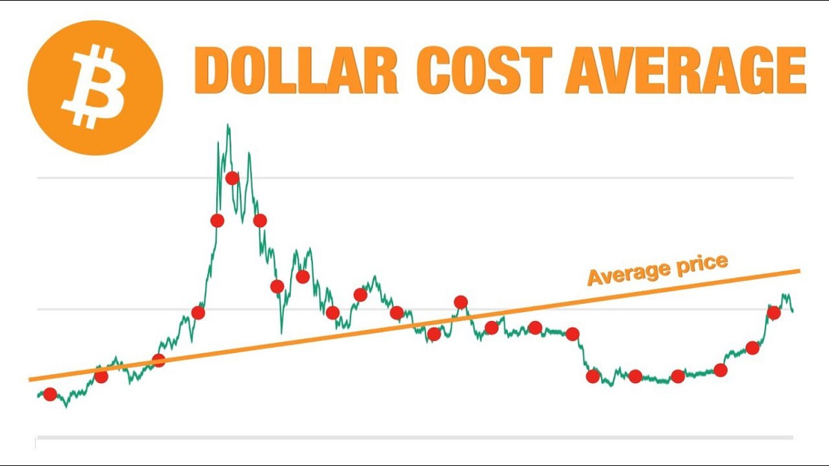 Dollar-Cost Averaging (DCA) — How profitable is this strategy really? | by  Lukas Wiesflecker | Coinmonks | Medium