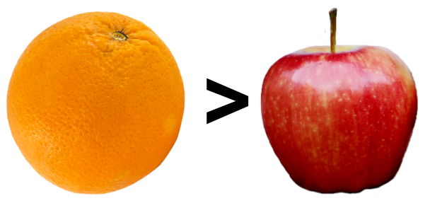  Image showing orange is greater than apple