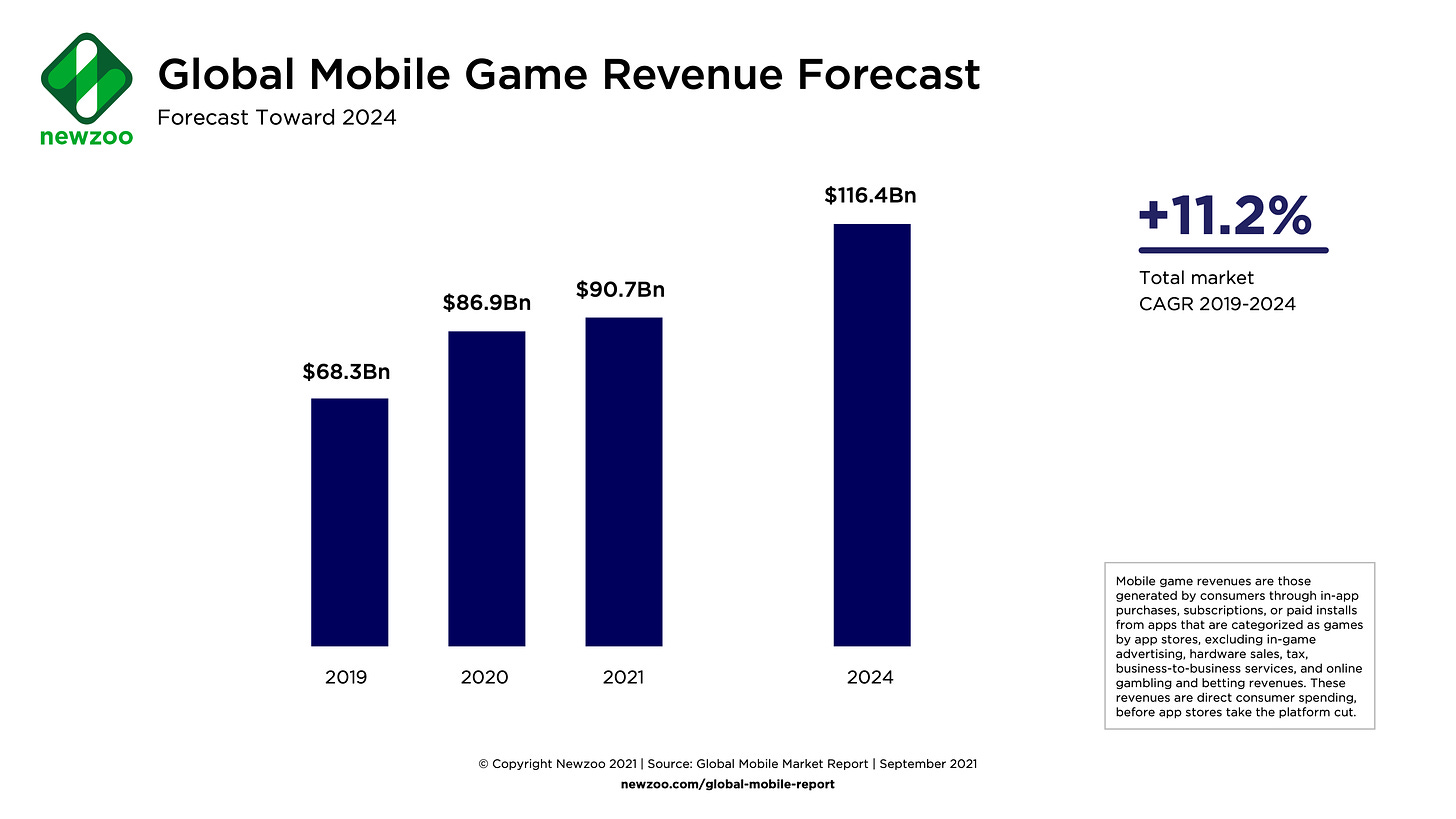 Newzoo Global Mobile Revenue Forecast