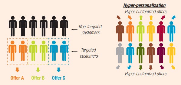 Hyper Personalized Marketing: How to Do It Right [3 Examples]