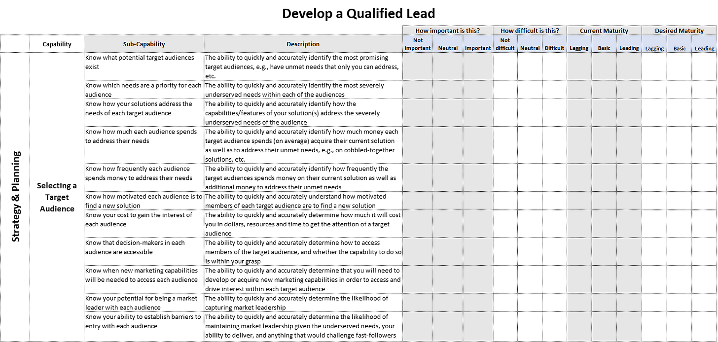 Turning a Job Map into a Capability Maturity Model