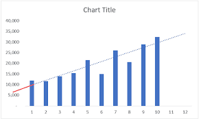 How to Add a TrendLine in Excel Charts (Step-by-Step Guide) - Trump Excel