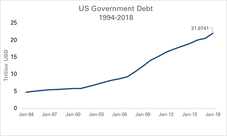 USGOVDEBT.png