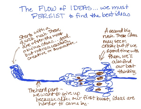 Quick Draw - The Flow of Ideas