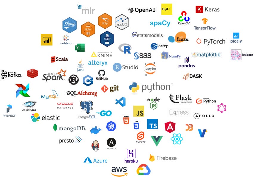 The data scientist tech stack