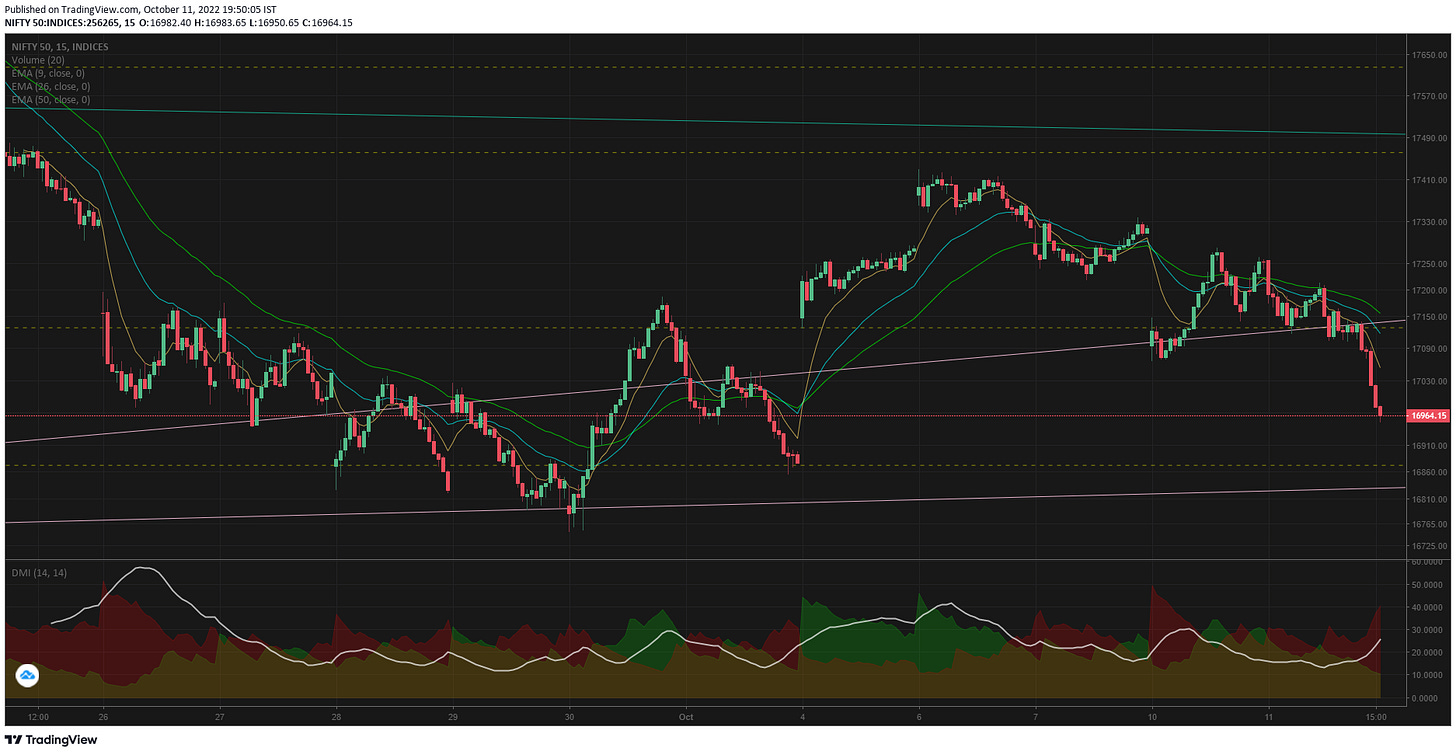 TradingView Chart