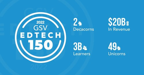 The 2022 Edition of the GSV EdTech 150 — a list of the world’s leading, most transformational growth companies in digital learning.