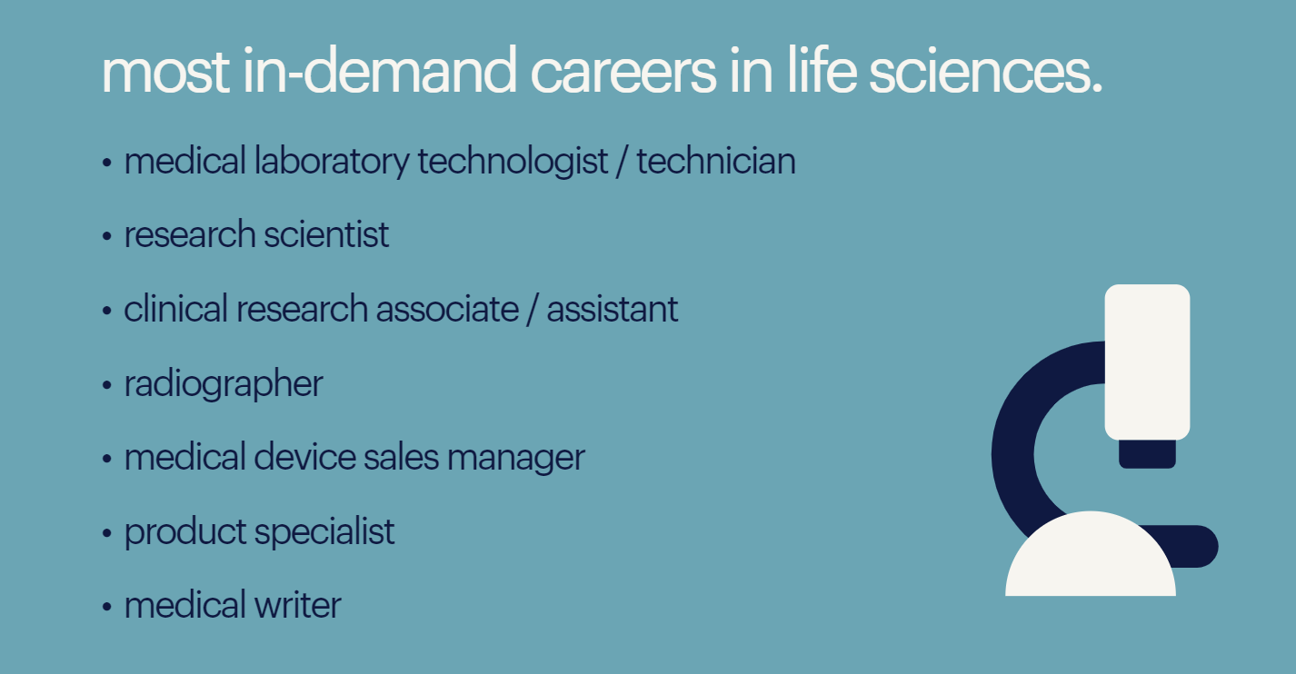 in demand life science jobs list