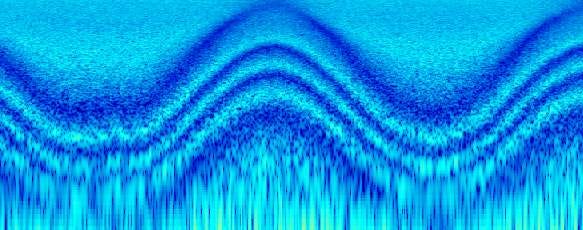 Phaser spectrogram