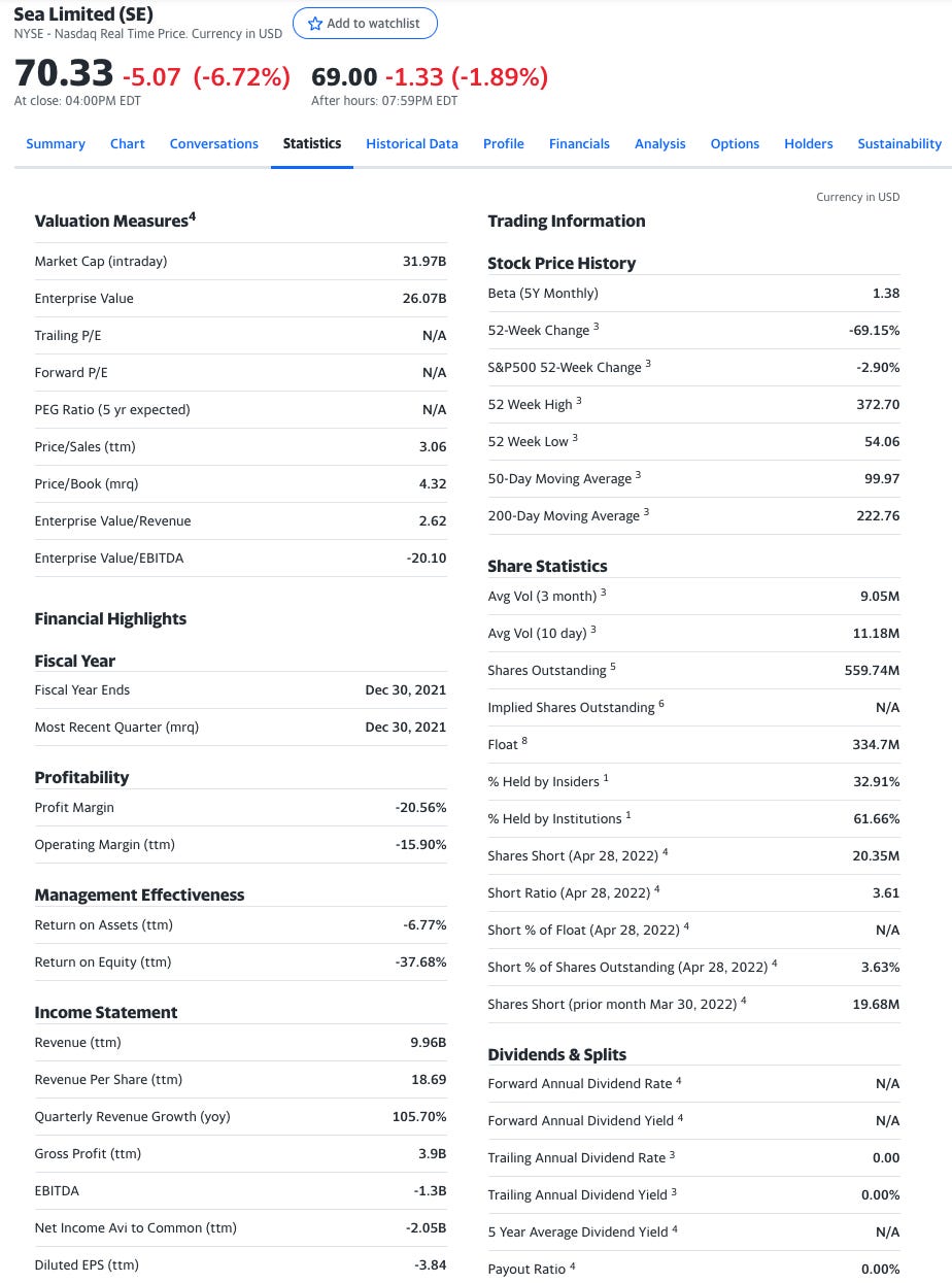 Sea Ltd, Part 2: Shopee - The Everything Store of the Emerging Markets