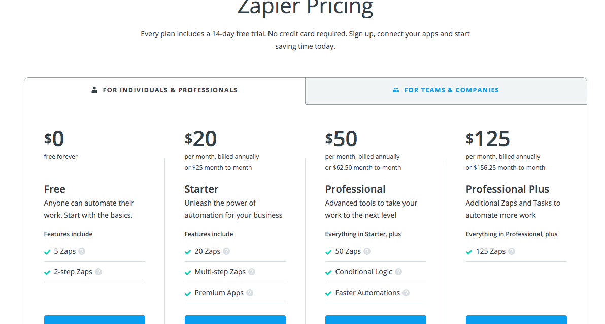 SAAS Subscription Pricing Guide - Do's and Don't's
