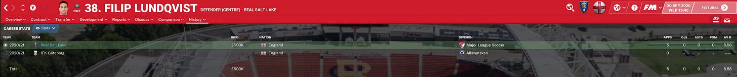 Football Manager 2021 Filip Lundqvist