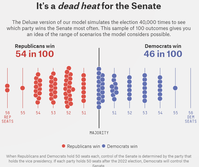 Gráfico de 538 sobre los resultados del senado