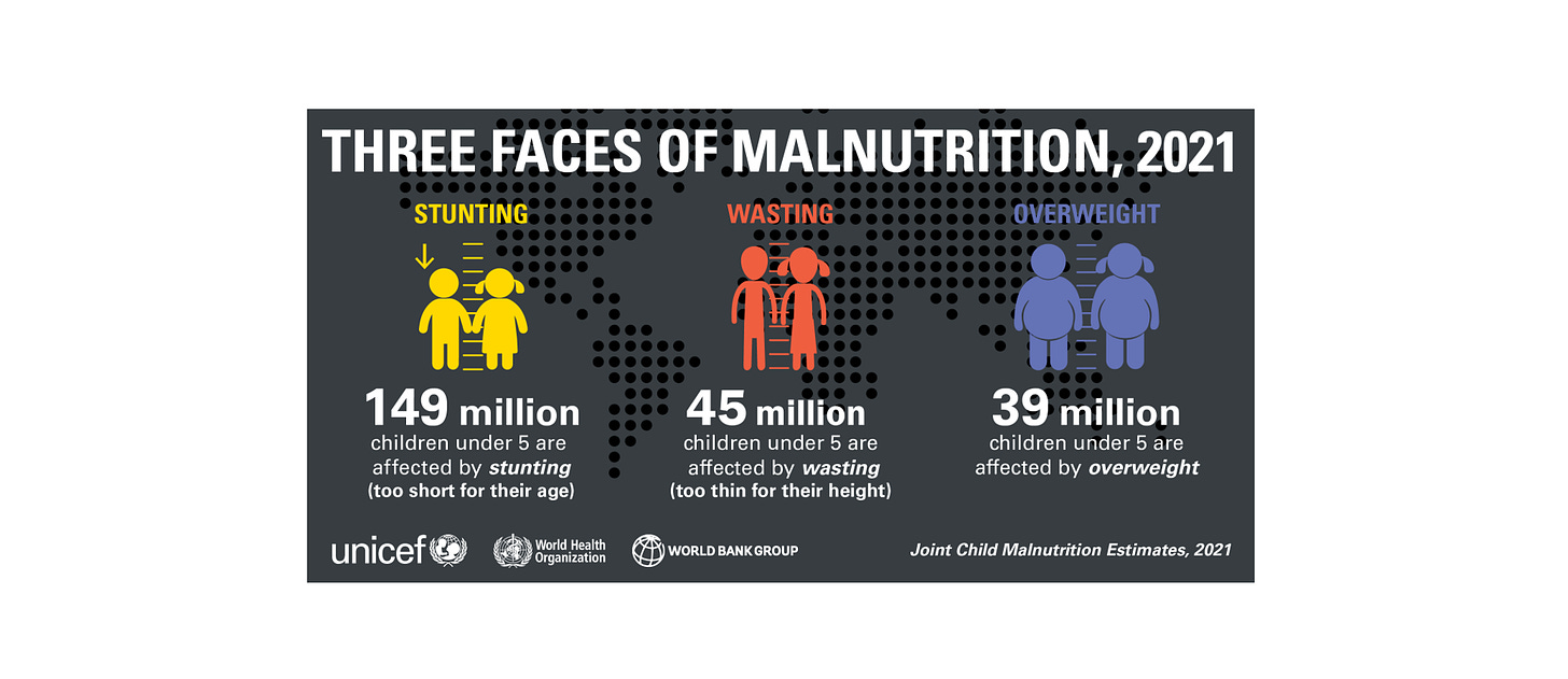 The UNICEF/WHO/WB Joint Child Malnutrition Estimates (JME) group released  new data for 2021