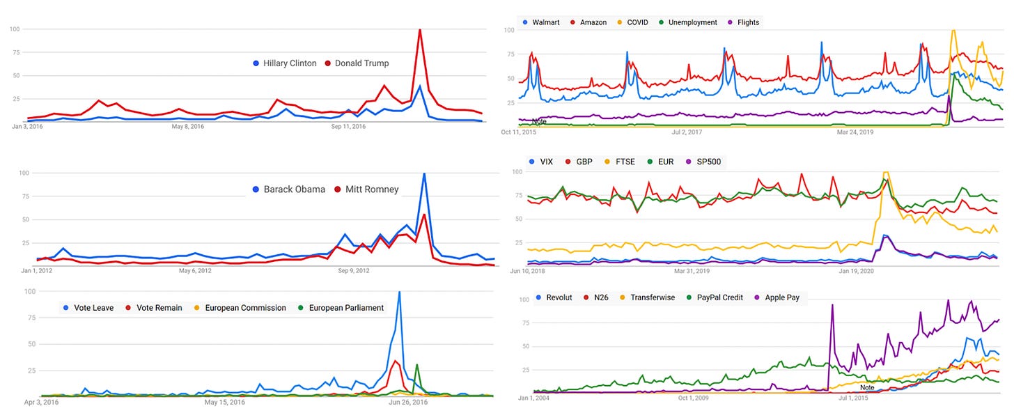 Google Search Trends