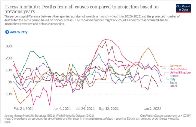 Grafik tingkat perbandingan kematian antara penerima vaksin dan mereka yang tidak divaksin kelompok penerima vaksin mendapatkan tingkat kematian yang lebih tinggi.