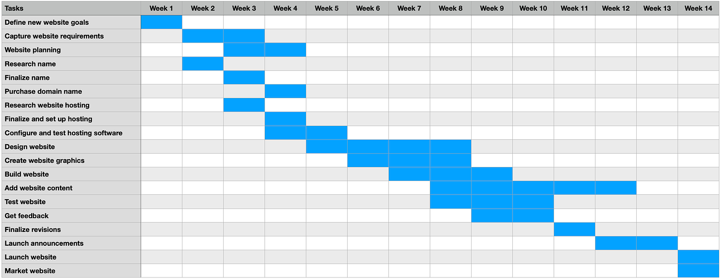 Project Roadmap