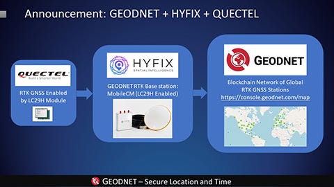 Hyfix Geodnet Quectel Slideshow