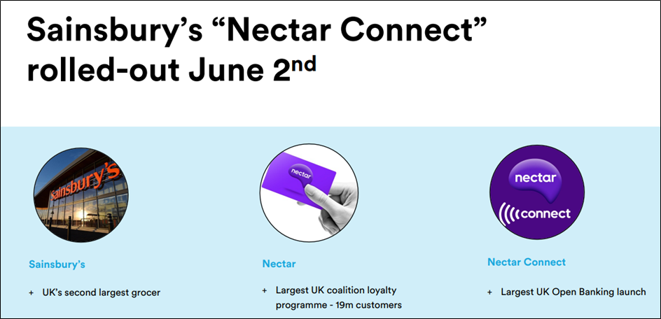 Cardlytics ($CDLX): Open Banking (The Free Option on the Hidden Potential Cash Cow), Austin Swanson, Swany407, Dosh, Bridg, Entertainment, Nectar Connect, TopCashback