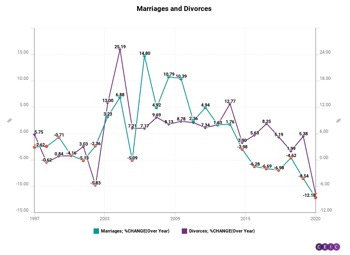 Chart, line chart

Description automatically generated