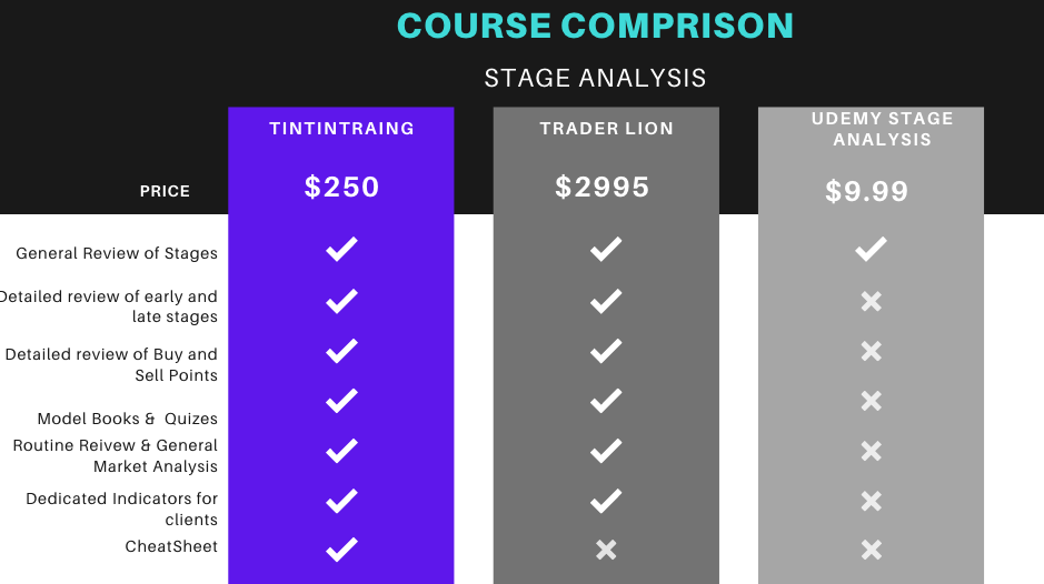 Stage Analysis Course Comparison
