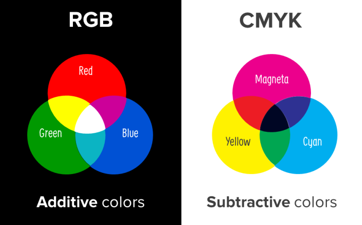 The 4 important color models for presentation design (Part III) -  Presentitude -