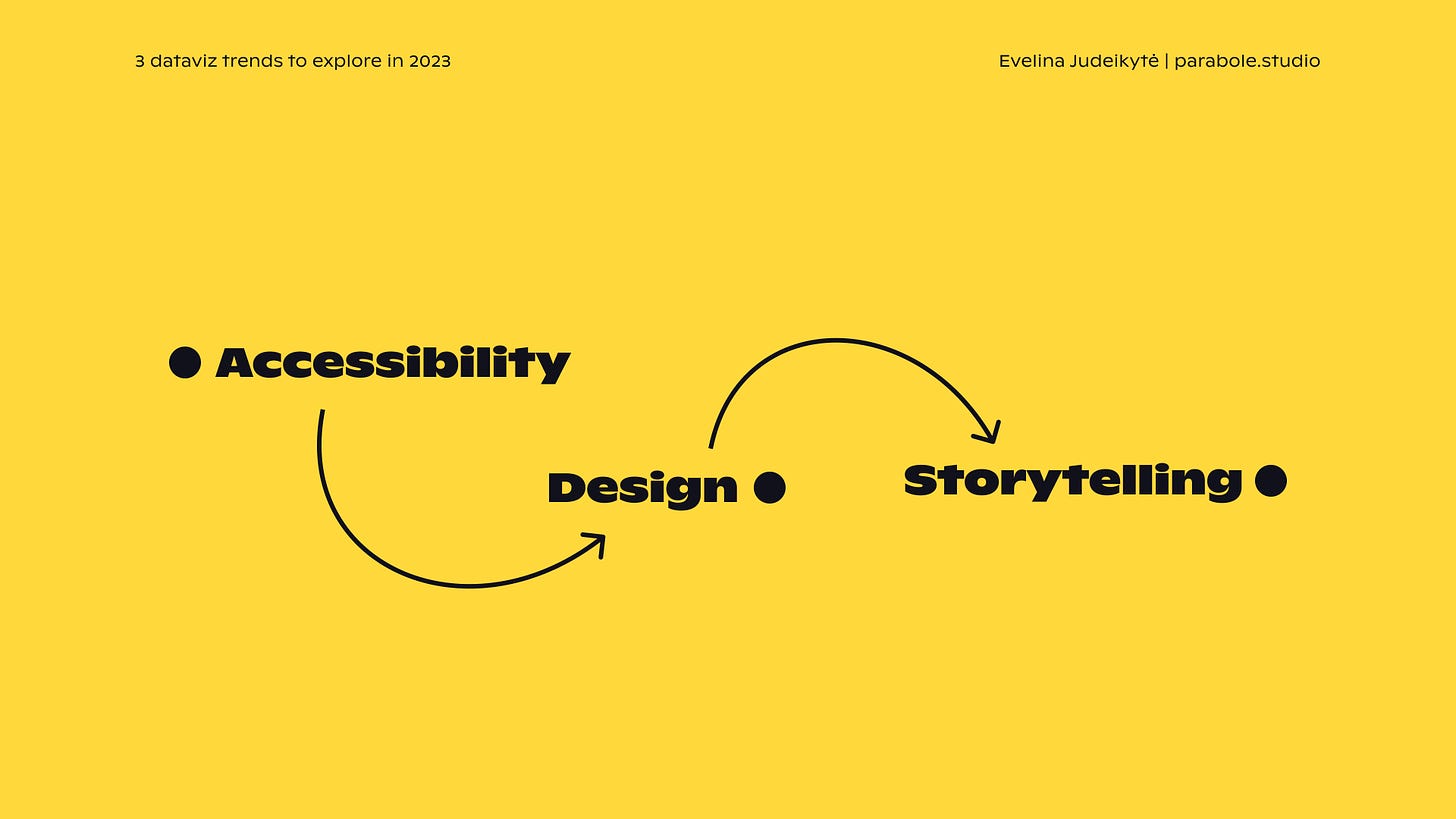 Accessibility, design, and storytelling -- three trends to follow in 2023.