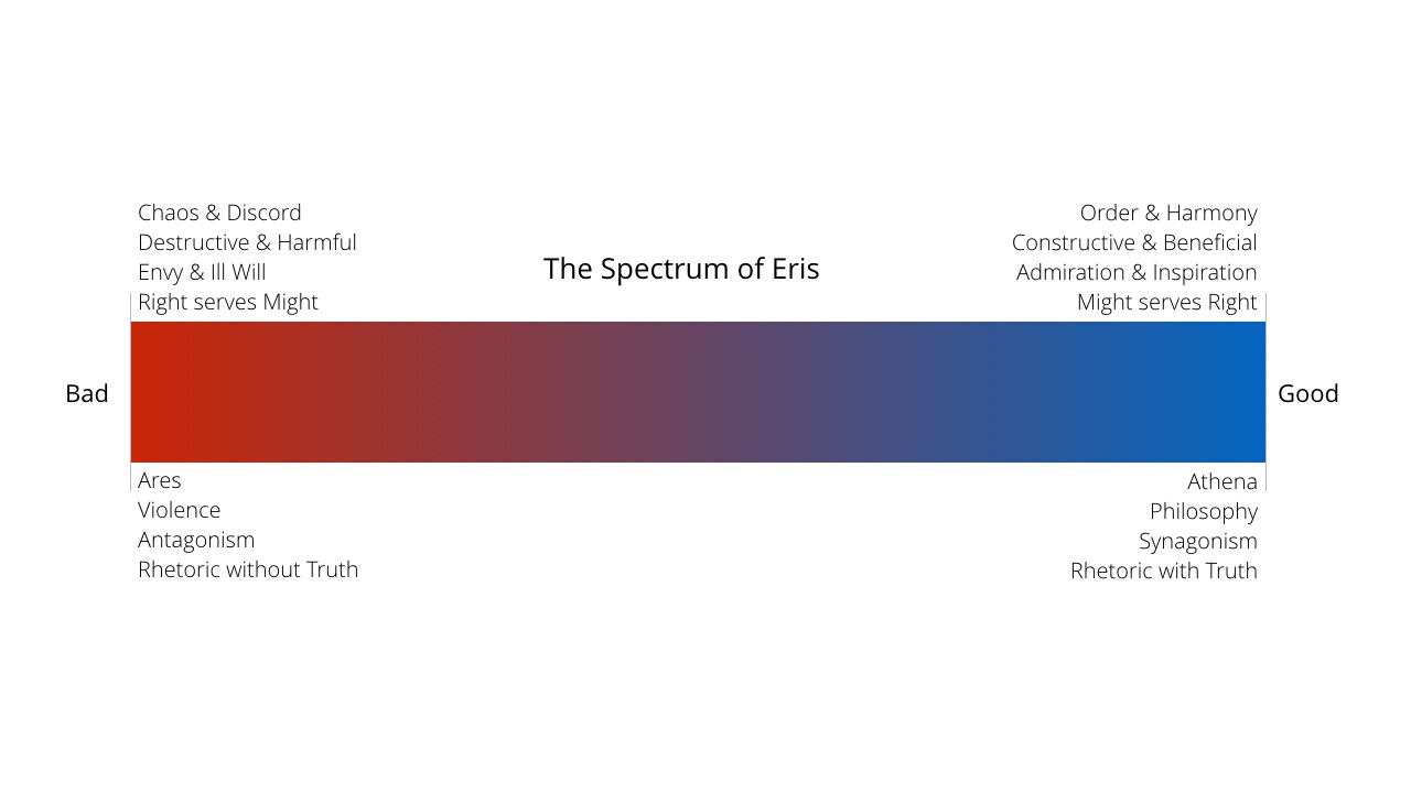 Spectrum of Eris