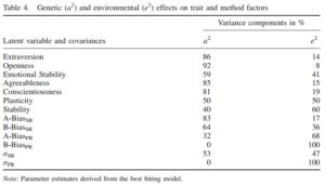 other_self_heritability