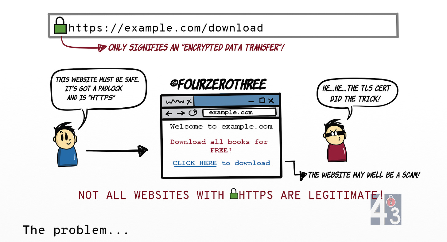 Not all websites with the secure padlock are legitimate