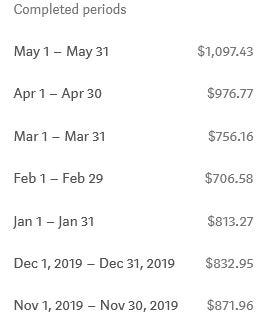 How Much Does  Pay? — Zulie Writes