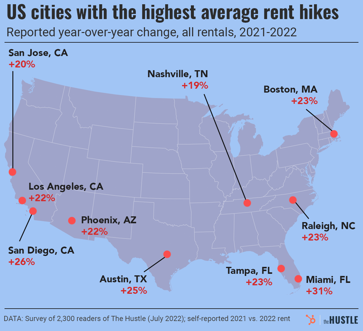 cities with highest rent hikes