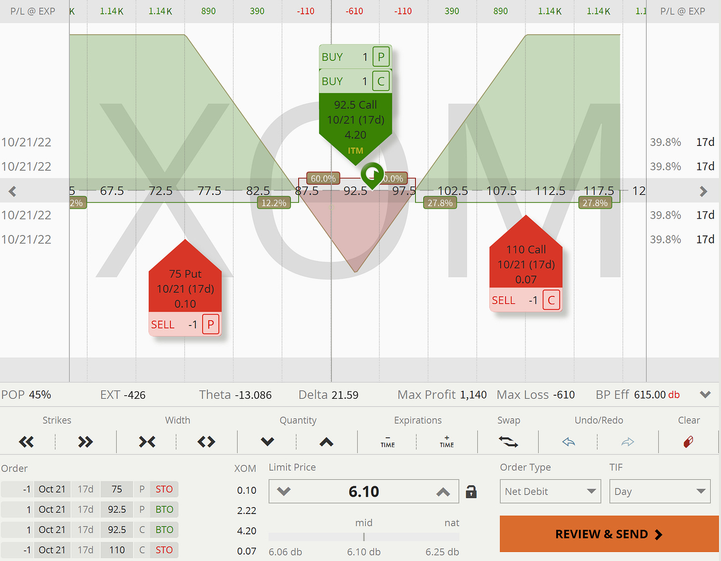 XOM: Closing Pay-Out Graph - Long Straddle (Return-Defined)