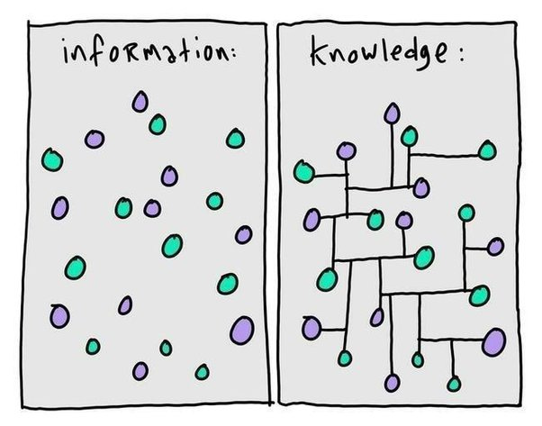 What is the difference between information and knowledge? - Quora