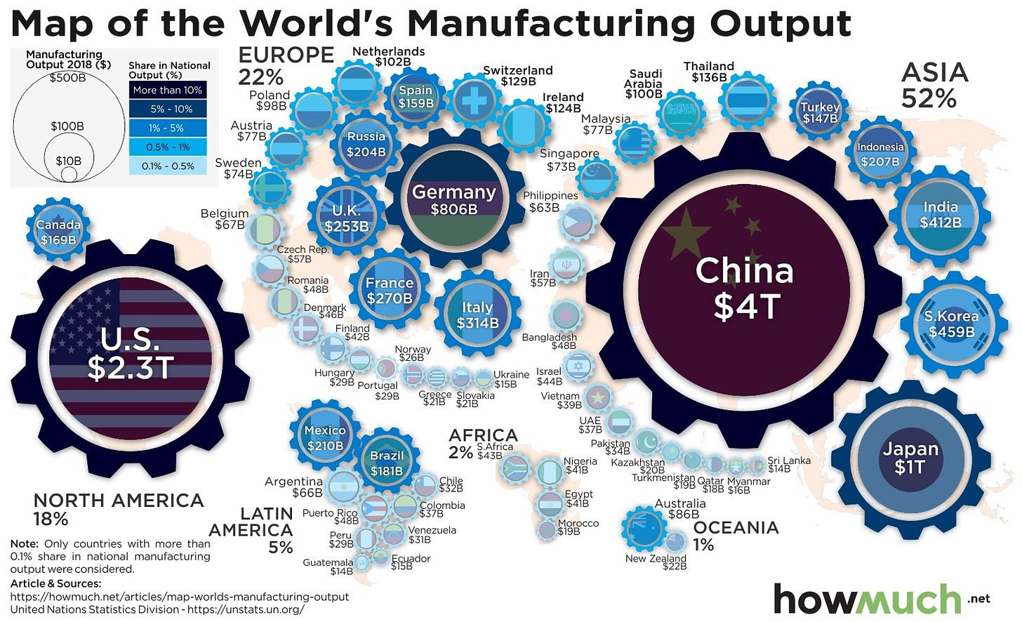 Countries Manufacturing