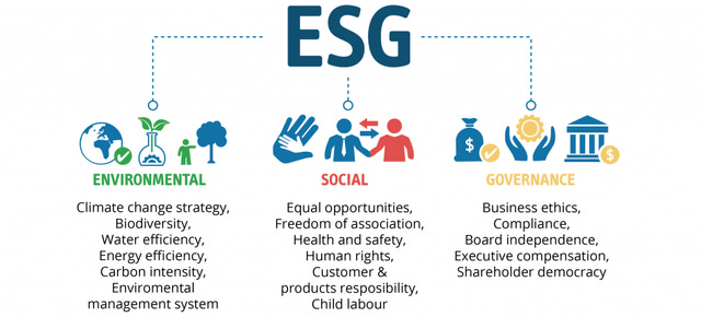 ESG Based Considerations