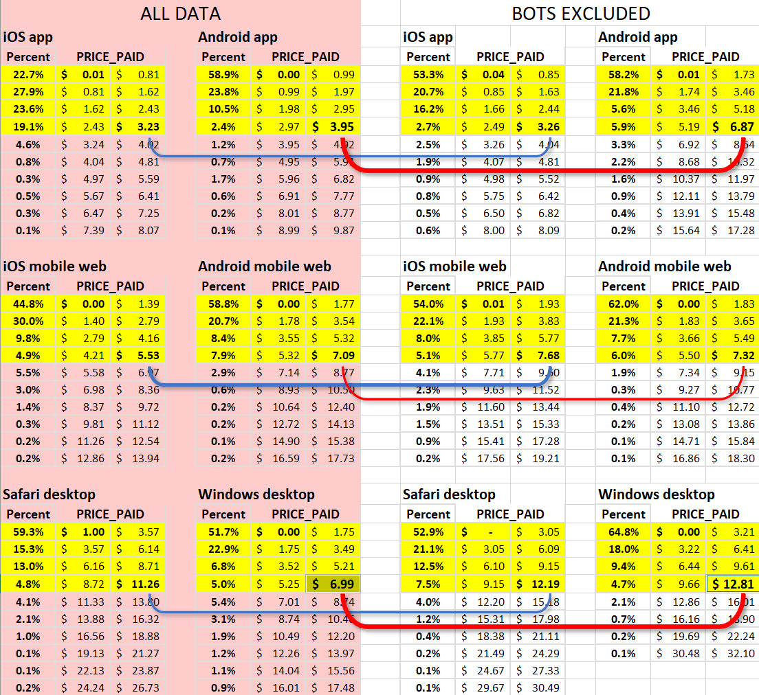 CPM pricing data #FouAnalytics