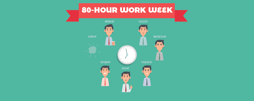 How Productive is an 80 Hour Work Week and Why Should you Avoid it? -  Productivity Land