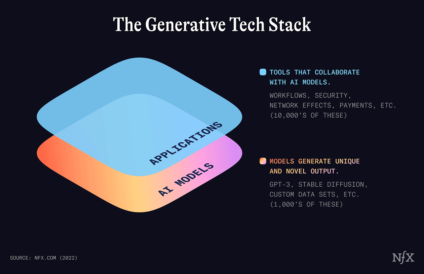 GenTech - Stack