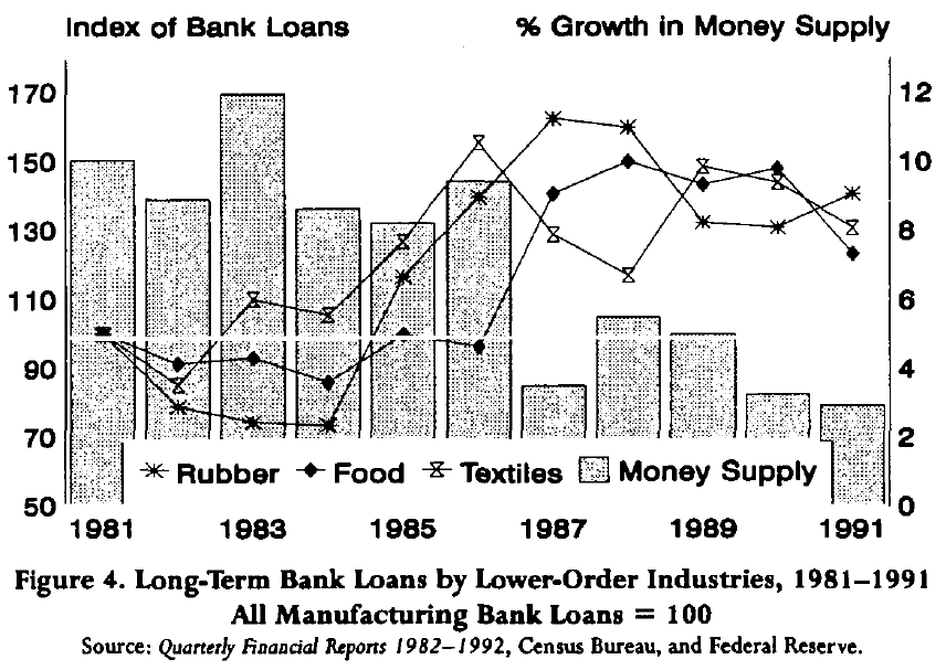 the-recession-of-1990-an-austrian-explanation-figure-4