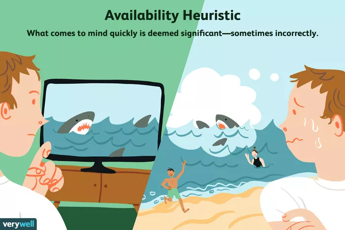 cognitive biases like the availability heuristic