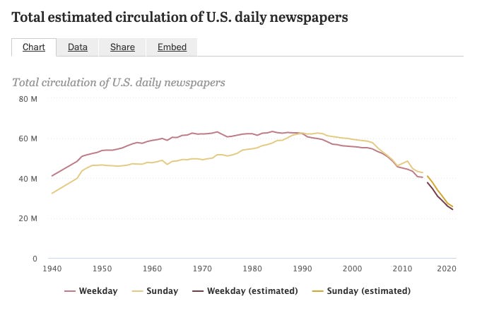 Chasing paper: How the rising price of newsprint threatens the industry