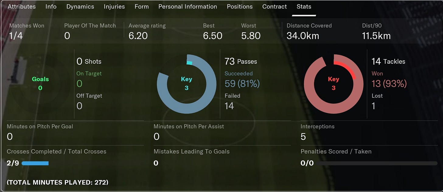 Football Manager 2021 Lewis Greene
