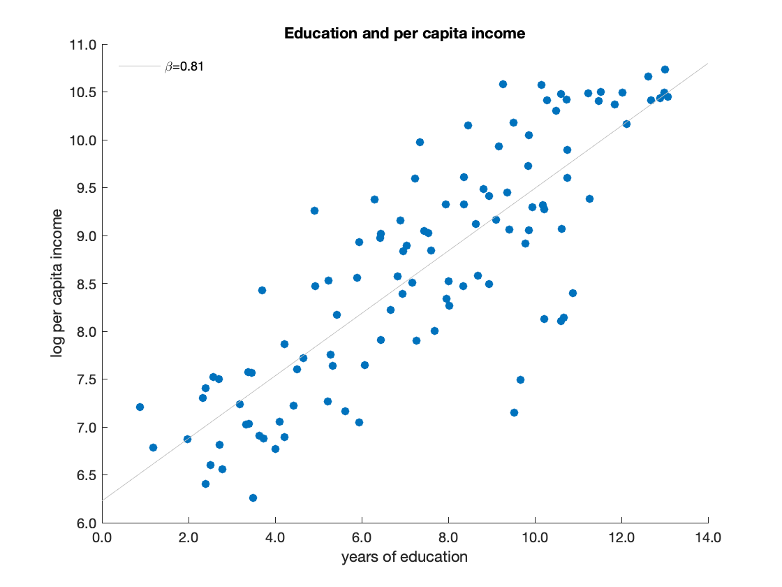 education-income.png