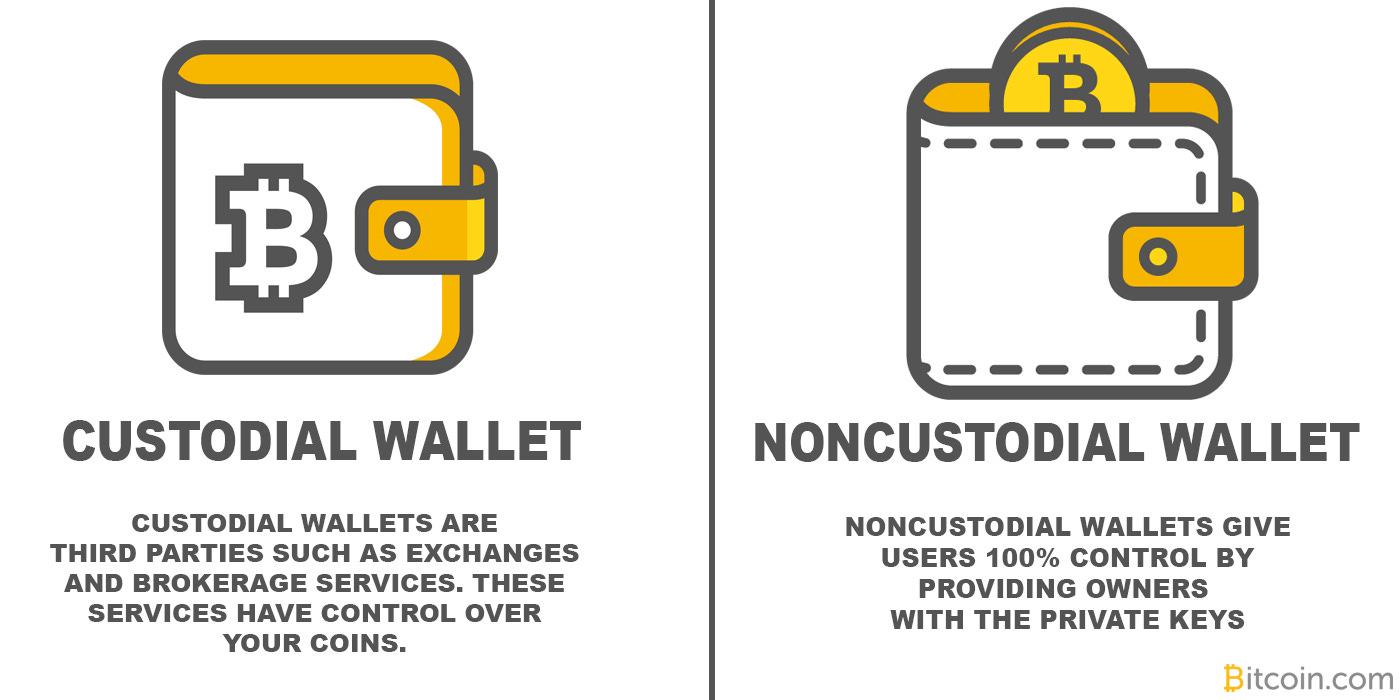 The Difference Between Custodial and Noncustodial Cryptocurrency Services –  Wallets Bitcoin News