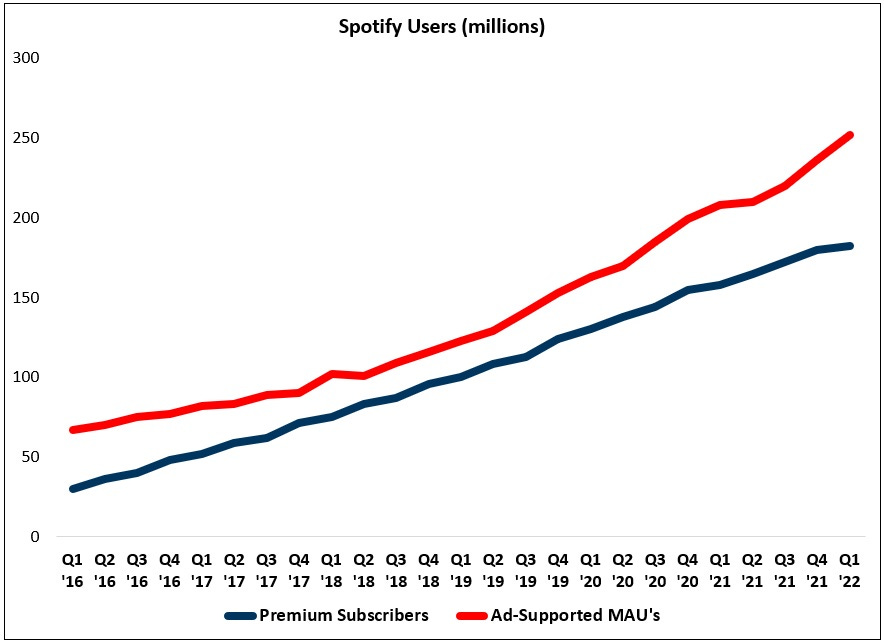 Spotify: The Power Question