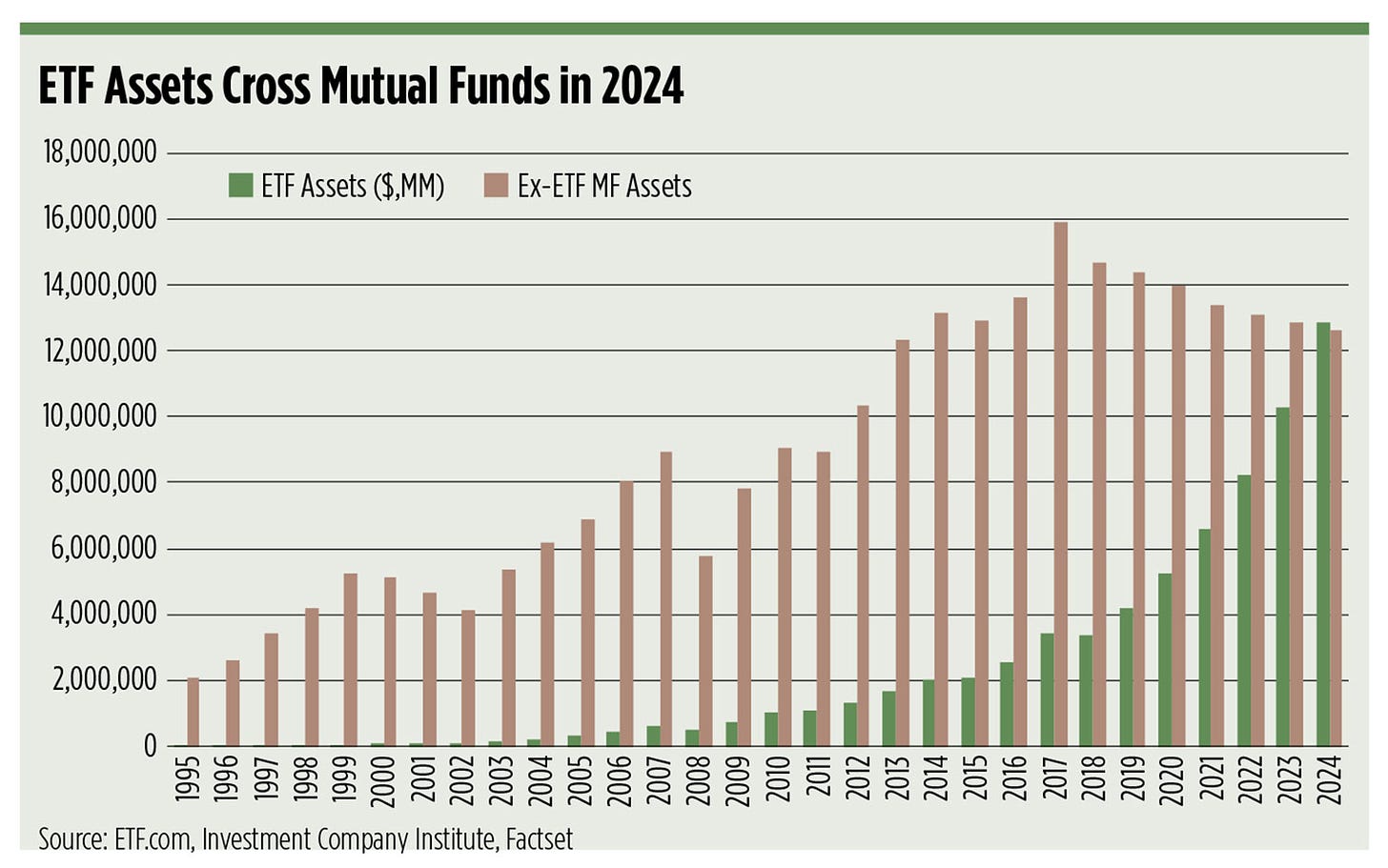 The Slow Demise of Mutual Funds | Wealth Management