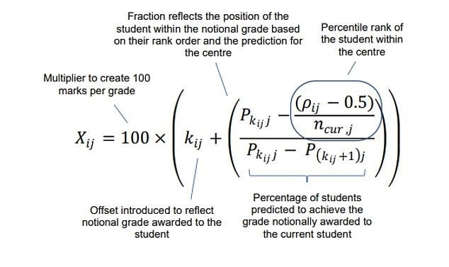 Could YOU understand the A-level grades algorithm? | Daily Mail Online